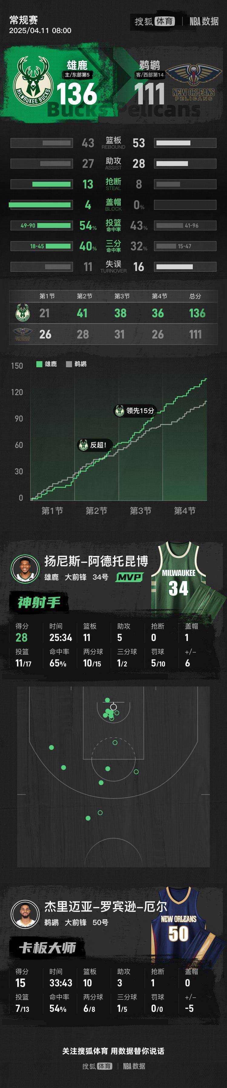 向太平洋试射洲际导弹 登录入口